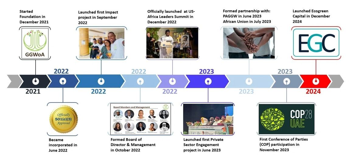 Community planting efforts